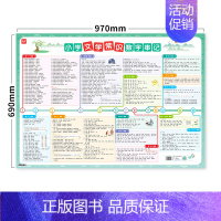 [文学常识数字串记]超大1张 [正版]易蓓小学语文文学常识数字串记挂图必背文学常识常考知识点速记串记文学积累挂图墙贴