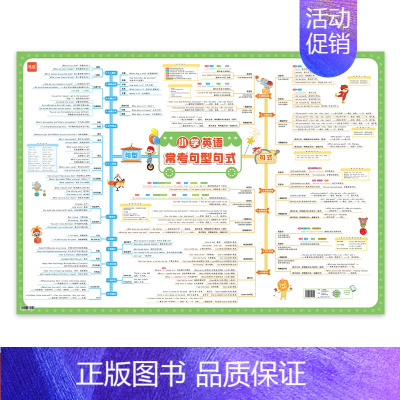 常考句型句式(1张,大挂图) 小学通用 [正版]易蓓小学英语五大时态挂图语法时态技巧方法专项知识点汇总训练三四五六年级小