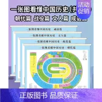 一张图看懂中国历史(全4张) 初中通用 [正版]一张图看懂中国历史全四张概要图朝代篇文人篇战役篇成语篇古代历史大事件年表