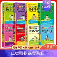 初中英语词汇2000词+500词 高频版 初中通用 [正版]2024新版图解速记初中语文数学英语物理化学生物地理历史政治