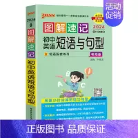 英语短语与句型 初中通用 [正版]2024新图解速记初中英语词汇2000词+500词高频单词大全单词书小本便携口袋书记背