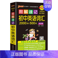 高频词汇 初中通用 [正版]2024图解速记初中英语短语与句型通用版专项训练七八九年级口袋书随身记小本pass绿卡图书初