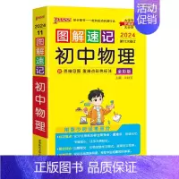 物理 初中通用 [正版]2024图解速记初中化学公式定律知识点汇总速查速记背记手册基础知识大全九年级初三中考备考复习资料
