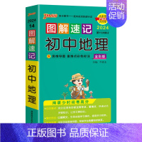 地理·人教版 初中通用 [正版]2024新图解速记初中历史统编版知识点汇总速查速记背记手册基础知识大全七八九年级初一二三