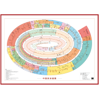 【可视化时间轴】中国历史通图 五千年时间线 朝代顺序表 大事年代图 纪年长河墙贴挂图