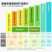 新概念英语2新版+练习册2全套2册 官方正版朗文外研社 初中二三年级高中学生新概念英语第二册 英语外语入门自学零基础教