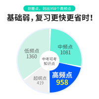 2022巨微初中语法逐条细解+中考英语四轮复习全国版 初中英语语法大全解初一二三语法考点 中考英语四轮复习教辅资料可搭词