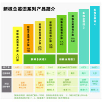 新概念英语青少版3A学生用书朗文外研社新概念英语青少版初中七八年级适合初中生一二年级儿童英语零基础入门书籍少年英语启蒙教