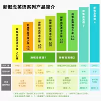 正版 新概念英语青少版3B 学生用书含MP3光盘和动画DVD 朗文外研社 少儿英语培训教材 6-7岁青少年零基础入门启蒙