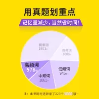 官方直营备考2021.12]四级词汇闪过巨微英语四级词汇乱序版便携手册大学英语四4级词汇考试单词书词根词缀联想记忆法四级