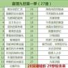 正版任选查理里九世全套30本查理深湖暗影穿梭未来墨多多冒险系列 全套29本100元（联系客服要链接）