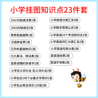 小学知识点大全汇总挂图全套英语单词语法句型词汇汉语拼音语文基础数学公式笔画偏旁英语字母英标多音字近义词反义词古诗文常识