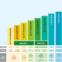 新版 朗文 新概念英语4流利英语 学生用书 全新版 附扫码音频 英语学习书籍 小学初中英语语法大全 零基础英语学习教材一