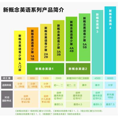 新概念英语2练习册实践与进步新概念英语第二册第2册教材配套同步辅导练习册初高中学生英语外语自学基础入门新概念书籍朗文外研