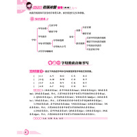 方洲新概念2021年小升初考前冲刺辅导英语实战训练总复习真题模拟试卷考进名校初中小学毕业升学考试试卷精选语文数学试卷小考