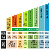 新概念英语1同步导学单词默写本 扫码获取配套音频 教材同步配套练习单词听写单词英译汉同步训练含参考答案英语自学练习详解正