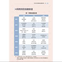 血糖控制一本就够的食谱书籍的主食高血糖食谱降糖