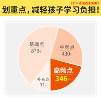 官方直营]初中英语单词汇初中英语语法知识点大全解2022中考词汇闪过英语词汇手册初中英语语法逐条细解七年级辅导资料