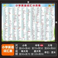 小学分类表英语单词分类学习挂图英语字母表墙贴画防水贴 英语词汇分类表 小