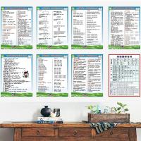 小学生一到六年级初中数学公式大全墙贴画常用单位换算表知识挂图 1套8张(贴纸) 20*30cm