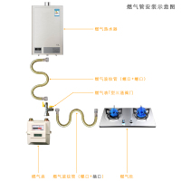 0.5米燃气管(插口+插口)C 加厚超柔304不锈钢燃气防爆管可埋式管道天然气管金属软管燃气管