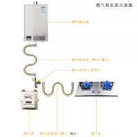0.5米燃气管(插口+插口)C 加厚超柔304不锈钢燃气防爆管可埋式管道天然气管金属软管燃气管