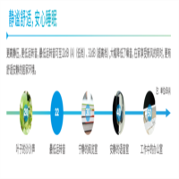 大金家中新风VAMS250AV1