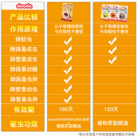 狗狗驱虫项圈猫咪除蚤项圈猫圈防跳蚤虱子去除跳蚤圈驱蚊宠物用品