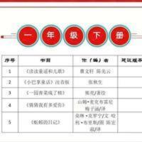 山东一年级下寒假必读书目读读童谣和儿歌4册+小巴掌童话蚯蚓日记 山东一年级下寒假必读书目读读童谣和儿歌4册+小巴掌童话蚯