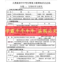 地理(全套资料) 其他付款方式 初中考生物地理总复习会考专题课件知识点汇总结考点资料电子版