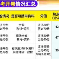 彩色 安徽历史 2021安徽万唯中考速查道法历史套装速查一本全万唯中考教育