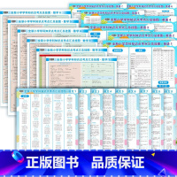 全新小学学科知识点考点汇总挂图语文数学英语(3科)22张 [正版]全套22张 全新小学学科知识点考点汇总挂图语文数学英语