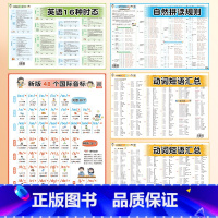 [全5张]180+自然拼读规则速记+新版48个国际音标+图解英语16种时态+动词短语汇总(一)+动词短语汇总(二) [正