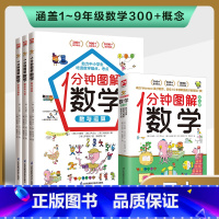 官方正版[1分钟图解数学]全3册 [正版]1分钟图解科学1分钟图解数学 小学生漫画物理化学启蒙漫画书籍 初中课外阅读科普