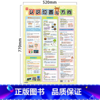 大号款[520mm*770mm] 小学通用 [正版]易蓓小学数学认识位置与方向专项练习一二年级幼小衔接上下左右认识方向辨