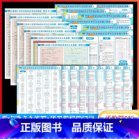 语数英 共22张 小学学科知识点考点汇总挂图 小学通用 [正版]小学生知识点挂图全套 语文数学英语全新小学学科知识点考点