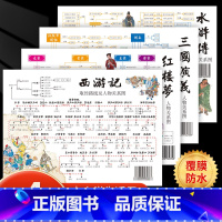 四大名著思维导图 [正版]四大名著思维导图人物关系图水浒传三国演义红楼梦西游记中小学生适用思维导图速查速记四大名著图