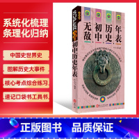 初中历史年表 初中通用 [正版]2022无敌初中历史年表初中七八九年级中国古代近代现代史世界古代近代现代史归纳总结汇编强