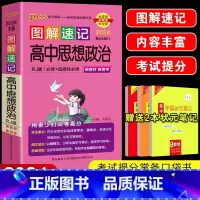 全国通用 高中思想政治 [正版]2024版pass绿卡图书图解速记高中政治知识大全口袋书高中政治知识清单高中政治知识背诵