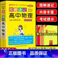 高中物理 高中通用 [正版]2024版pass绿卡图书图解速记高中物理知识大全高中物理公式大全小册高中物理公式定律手册口