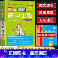 生物 高中通用 [正版]2023版绿卡图书图解速记高中生物人教版高中生物知识大全高中生物知识点口袋书高中生物知识清单高中