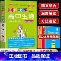 生物 高中通用 [正版]2023版绿卡图书图解速记高中生物人教版高中生物知识大全高中生物知识点口袋书高中生物知识清单高中