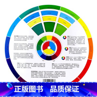 [正版]colorbook色轮卡色相环色环卡中文配色调色卡色轮盘互补搭配色盘