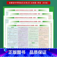 英语[挂图5张] 初中通用 [正版]小四门必背知识点挂图 初中知识点考点汇总挂图语文数学英语物理化学政治历史全套地理生物