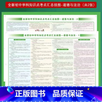 政治[挂图2张] 初中通用 [正版]小四门必背知识点挂图 初中知识点考点汇总挂图语文数学英语物理化学政治历史全套地理生物
