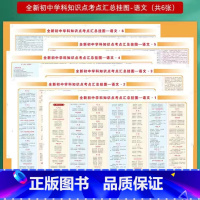 语文[挂图6张] 初中通用 [正版]小四门必背知识点挂图 初中知识点考点汇总挂图语文数学英语物理化学政治历史全套地理生物