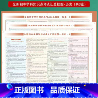 历史[挂图3张] 初中通用 [正版]小四门必背知识点挂图 初中知识点考点汇总挂图语文数学英语物理化学政治历史全套地理生物