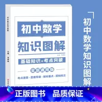 初中数学知识图解 初中通用 [正版]2023新初中知识图解大全语文数学英语物理化学套装基础知识点归纳总结全套思维导图初一
