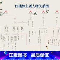 红楼梦人物关系图 [正版]红楼梦原著 曹雪芹著 商务印书馆 无删减四大名著原版初高中生青少年小学版白话文文言文小说高中