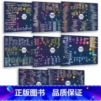 8科合集[语数英物化生政史] 高中通用 [正版]张雪峰高中知识导图挂图海报高中语文数学英语历史物理化学生物政治知识点思维